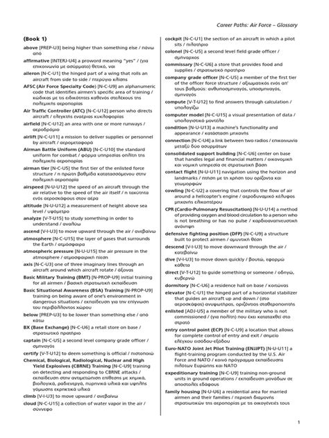 Air Force Glossary