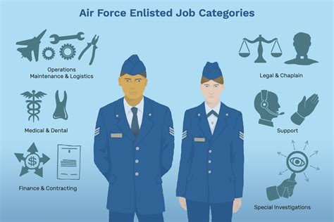 Air Force Guard Jobs Overview