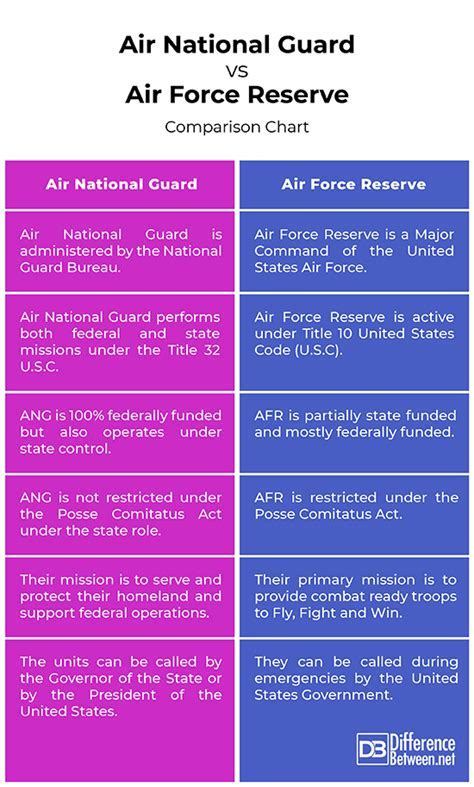 Air Force Guard Reserve Deployment