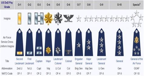 Air Force JAG Officer Salary Structure