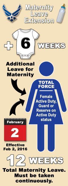 Air Force Leave Procedures