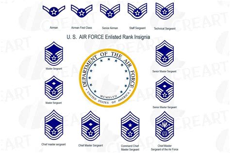 Air Force Officer Insignia History