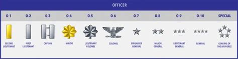 Air Force Officer Insignia Symbols