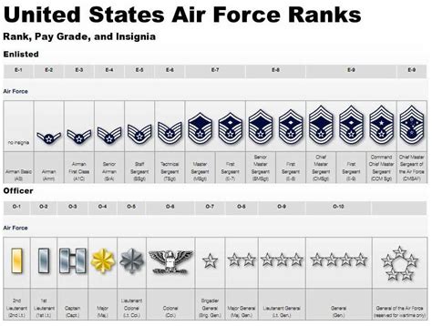 Air Force Officer Promotions