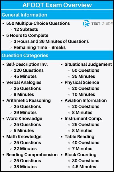 Air Force Officer Test FAQs