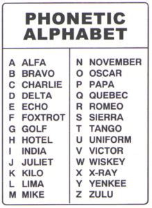 Air Force Phonetic Alphabet