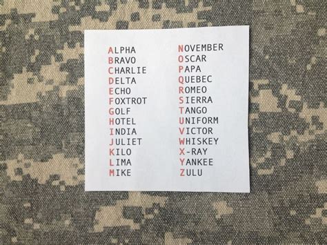 Air Force Phonetic Alphabet Chart Example