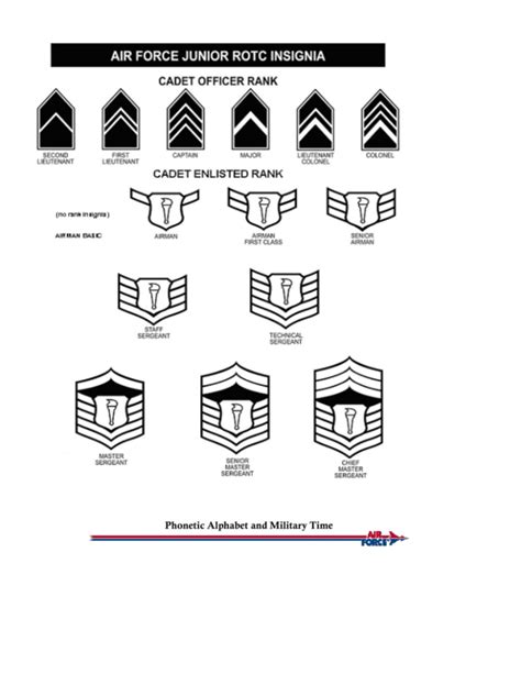 Air Force Phonetic Alphabet Usage in Emergency Response