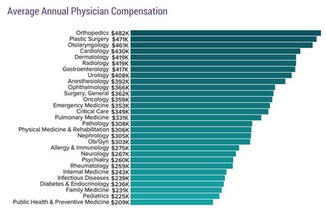 Air Force Physician Specialists Salary Range