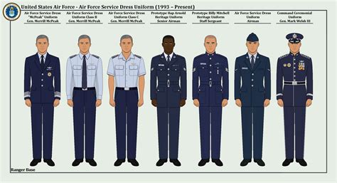 Air Force Reserve Uniform History