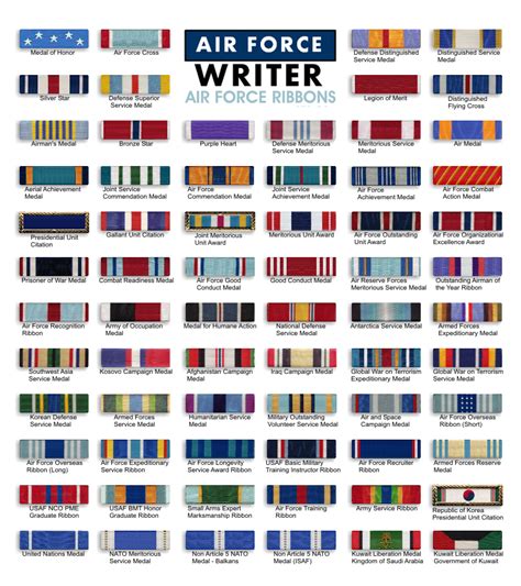 Air Force Reserve Uniform Medals and Ribbons