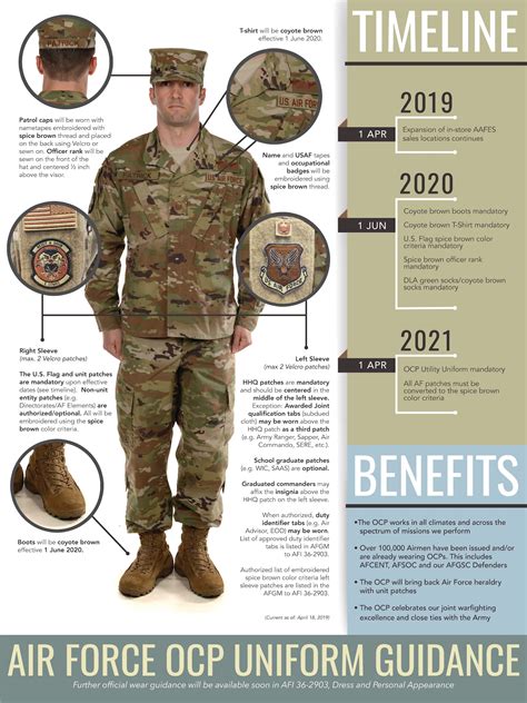 Air Force Reserve Uniform Protocol