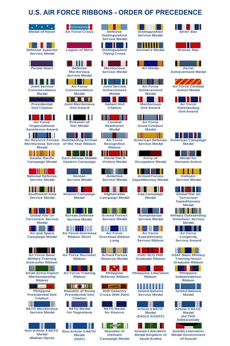 Air Force Service Ribbons Insignia