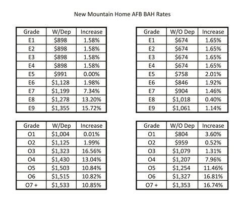 Air Force Staff Sergeant Housing Allowance