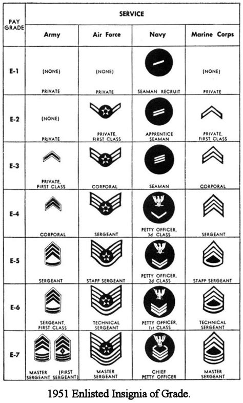 Air Force Staff Sergeant Pay Chart