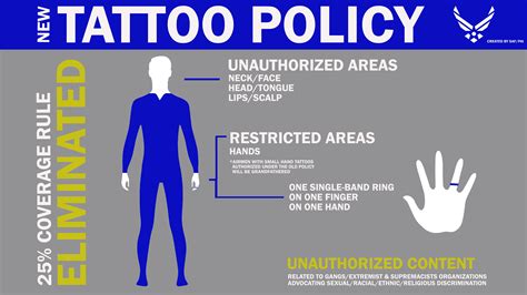 Air Force Tattoo Policy Guidelines