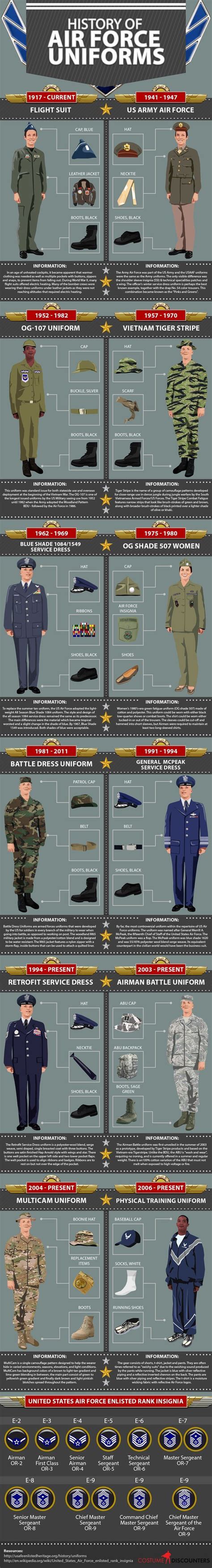 Air Force Uniform Guide