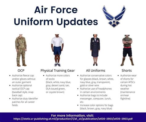 Air Force Uniform Guide