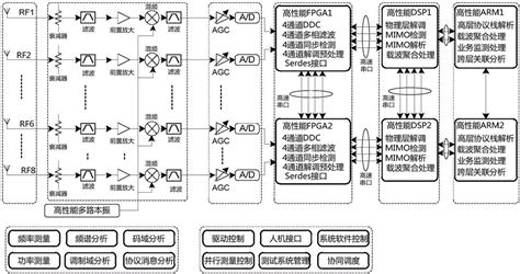 Air Interface Technology Devices