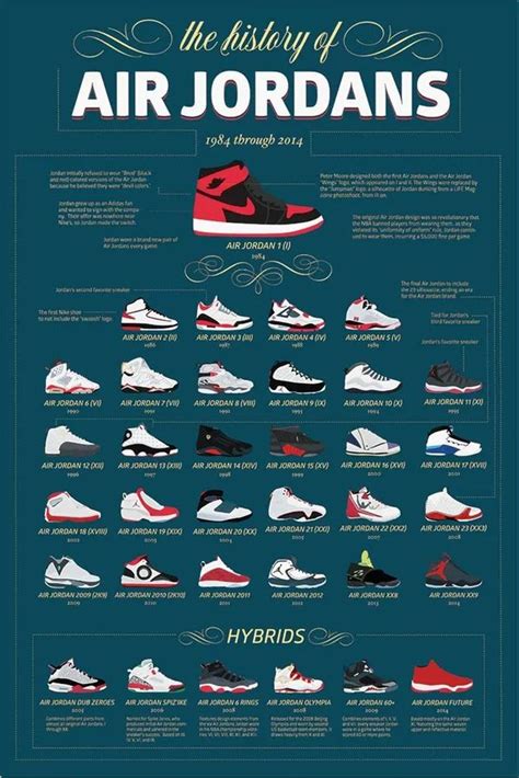 History of Air Jordan 4