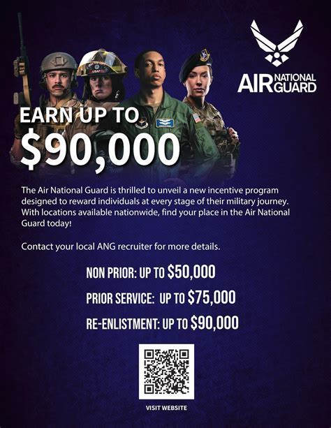 Requirements for Joining the Air National Guard