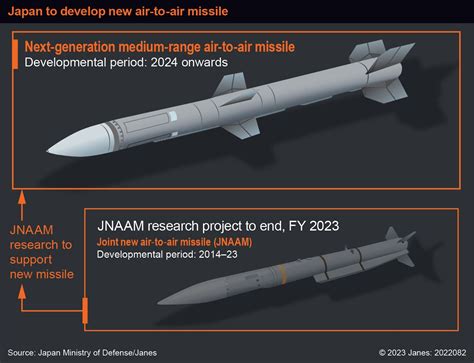 Air-to-air missiles