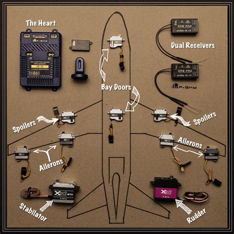 Aircraft Controller Image 5