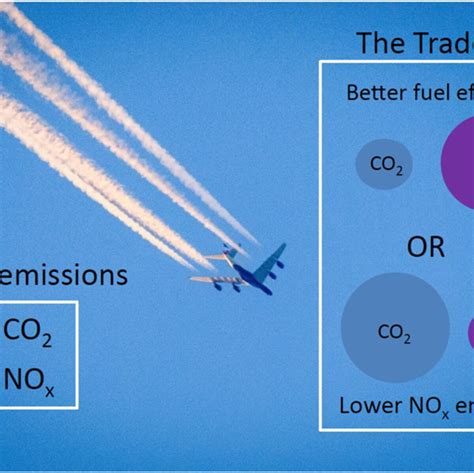 Aircraft Diesel Engine Emissions