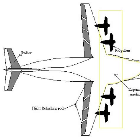 Aircraft Regeneration at AMARS