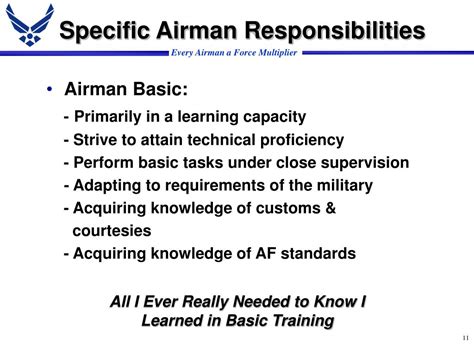 Airman Basic Responsibilities