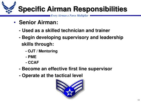 Airman First Class Responsibilities