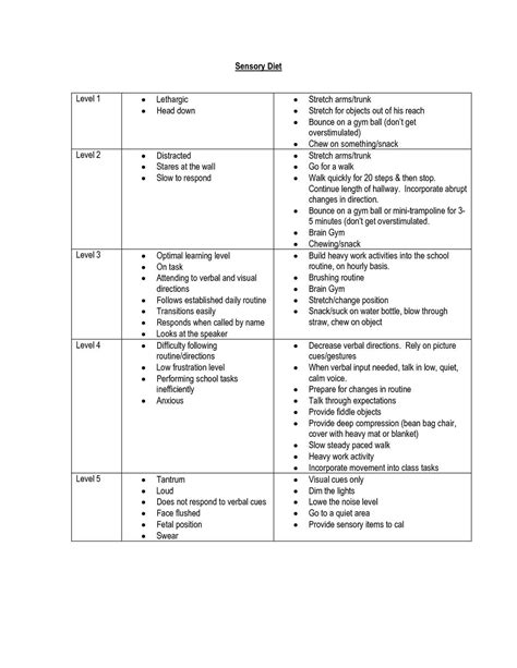 Example of Albert Gramoff Diet Template