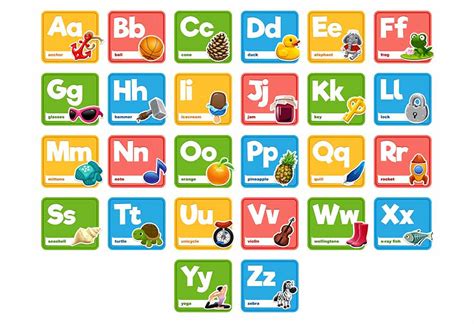 The Importance of Alphabet Letters in Learning