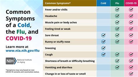 Alternative Options For Cold And Flu Relief