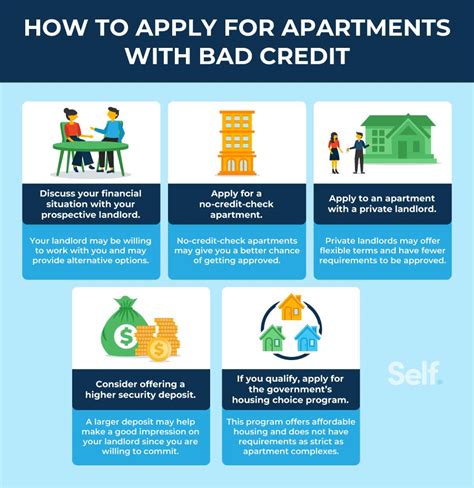 Alternative Options for Renting with Poor Credit