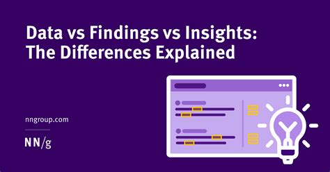 Alternatives to USS Insights