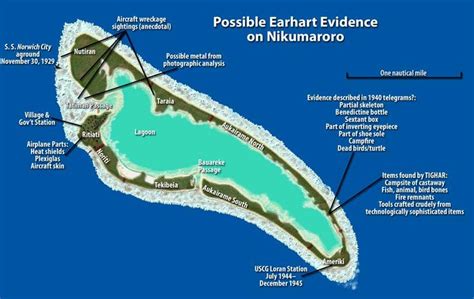 Nikumaroro Island, a possible location of Amelia Earhart's crash