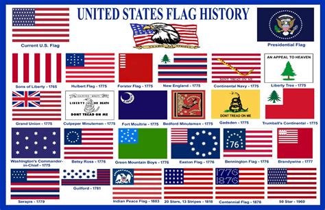 American flag history