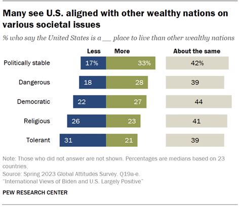 American Soft Power