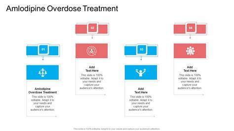 Amlodipine Overdose