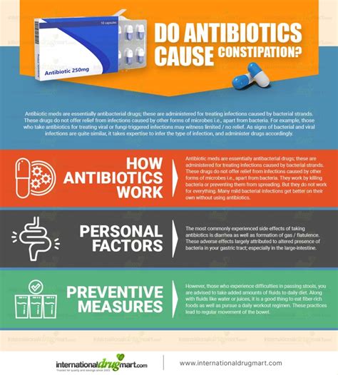 Amoxicillin and Constipation Relationship