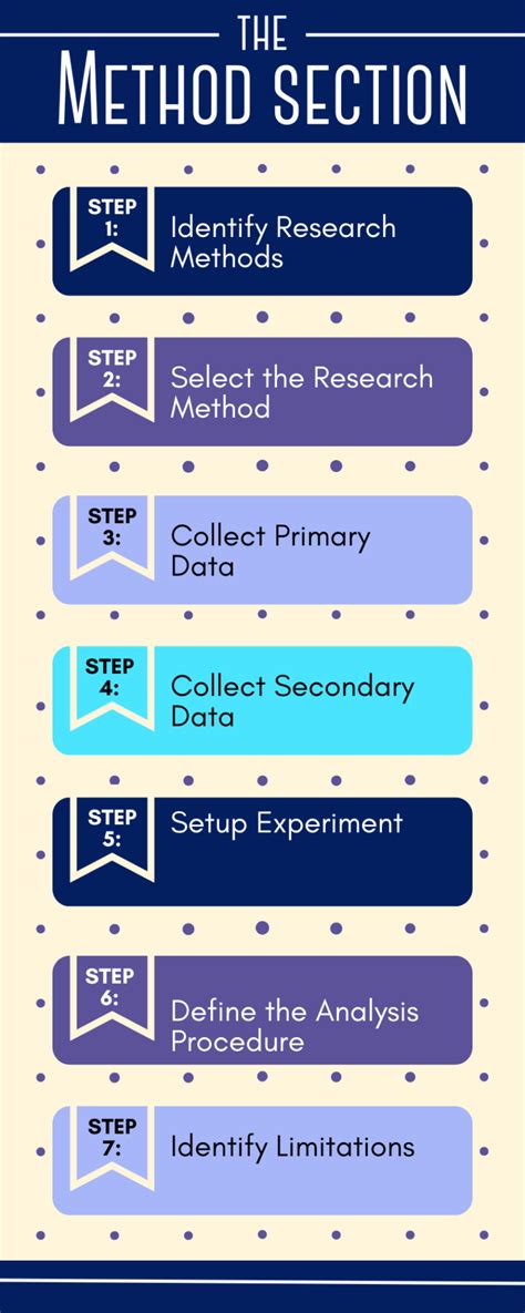 Analysis Section Techniques