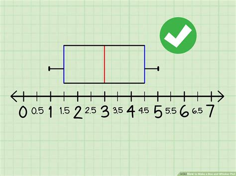 Analysis ToolPak Box and Whisker Plot