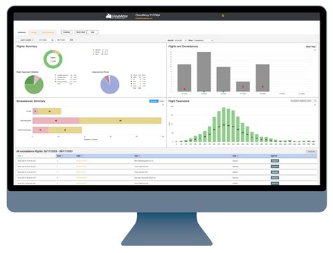 Analyzing AWB data example