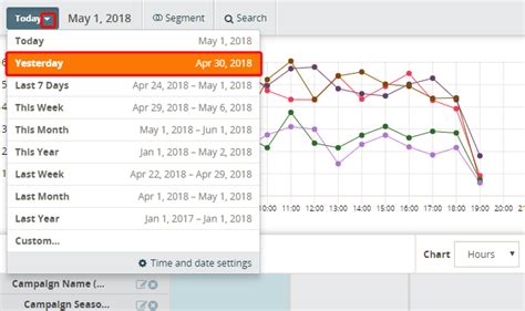 Analyzing Data by Date Ranges