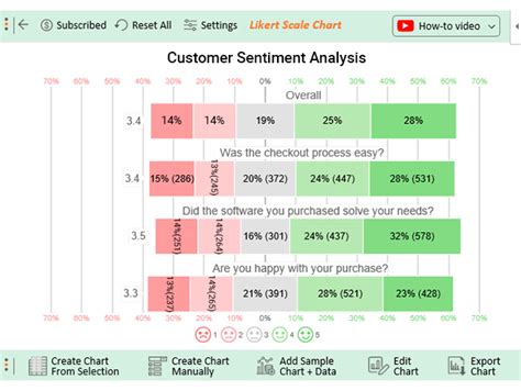 Analyzing Likert Scale Data in Excel