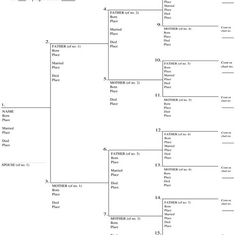 Ancestor Chart