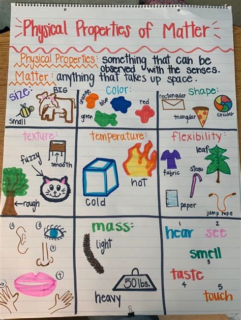 Creating an Anchor Chart