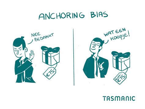 Anchoring Bias