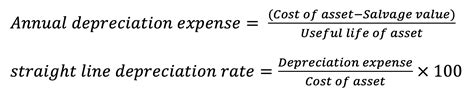 Annual Depreciation Formula